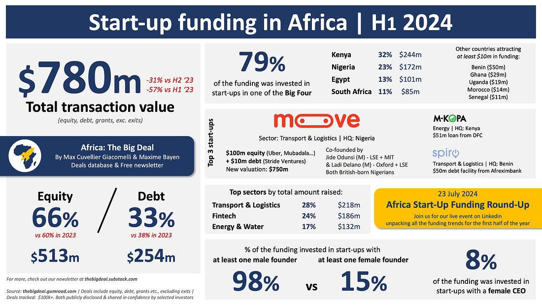 Businessday