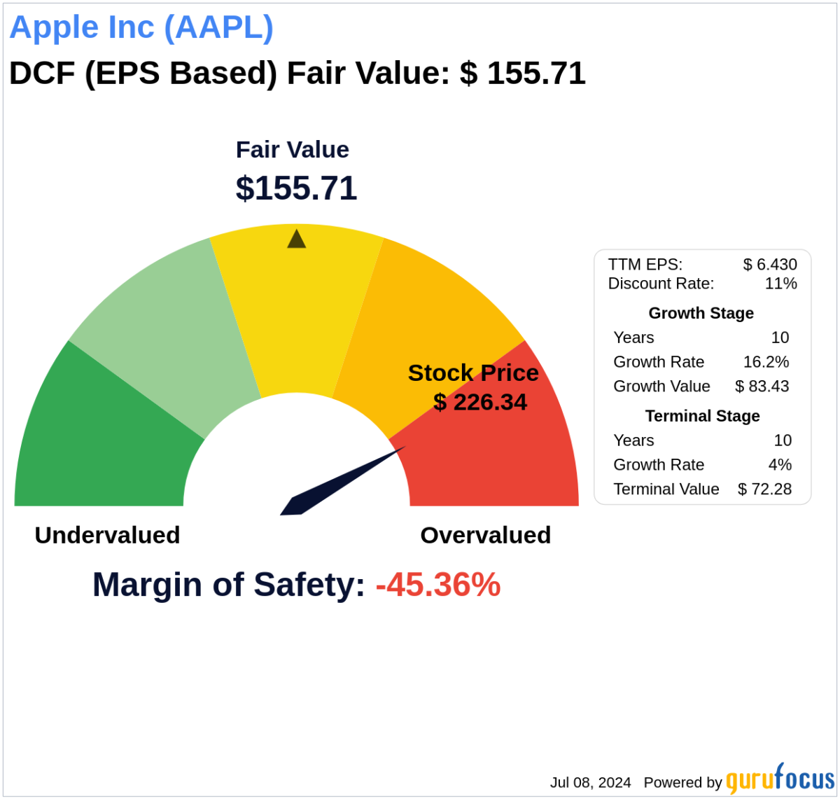 Yahoo Finance