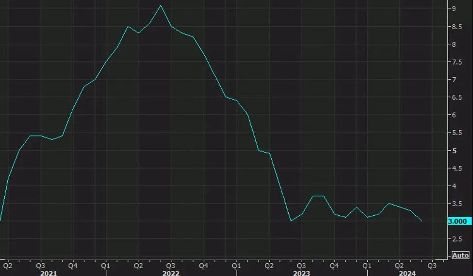 ForexLive