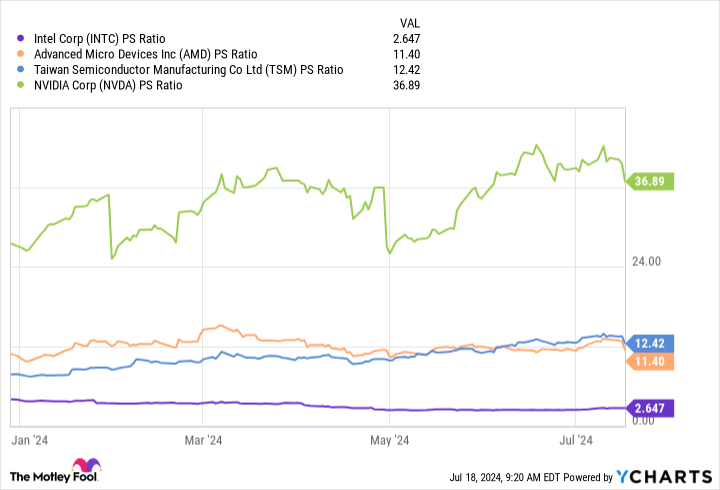 Yahoo Finance