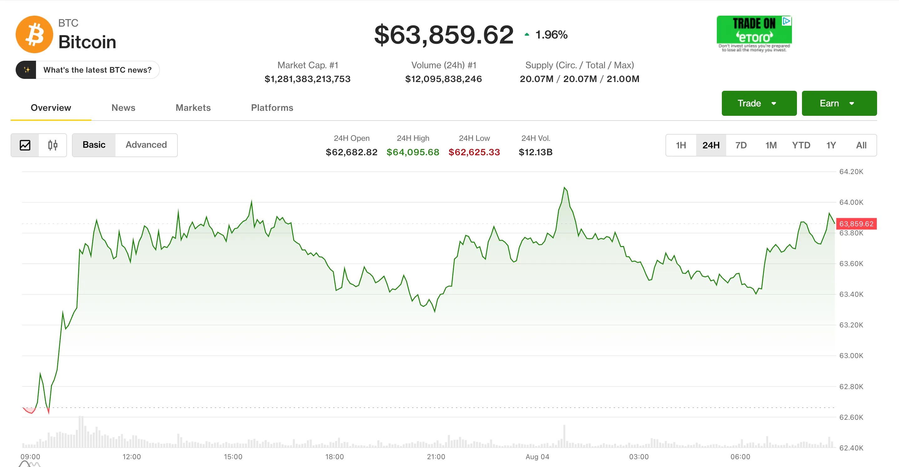 Coindesk