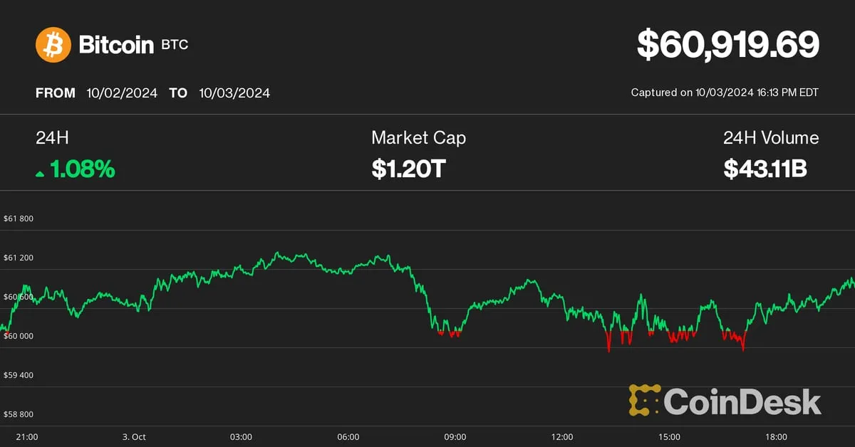 Coindesk