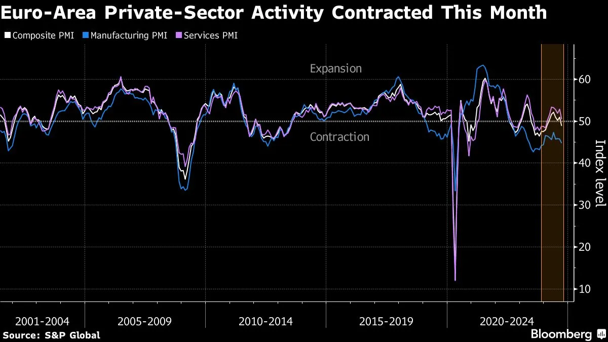 Bloomberg