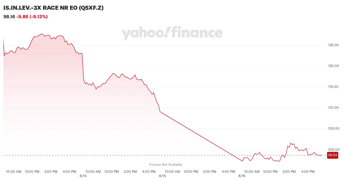 Yahoo Finance