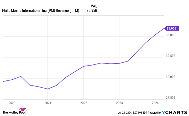 Yahoo Finance