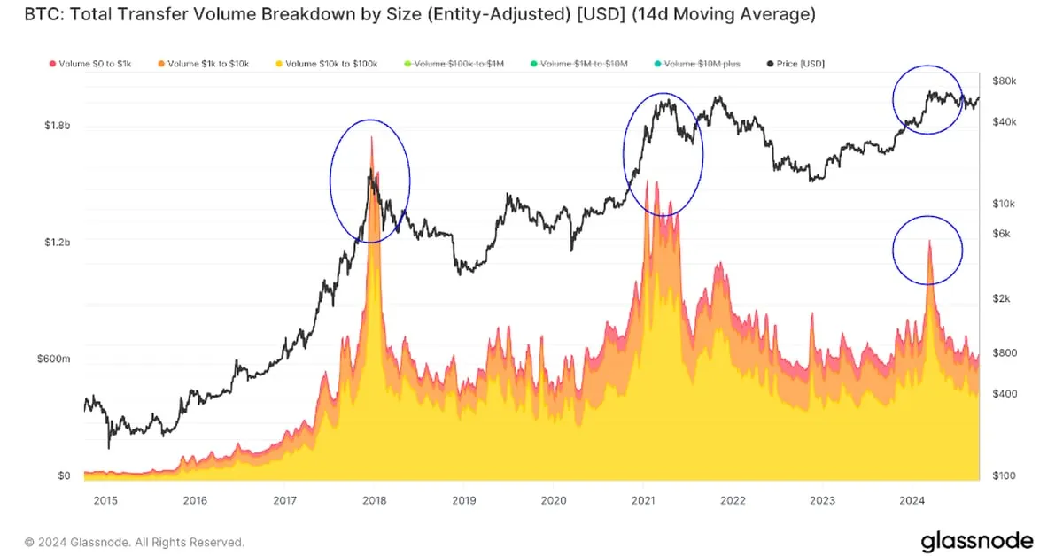 Coindesk