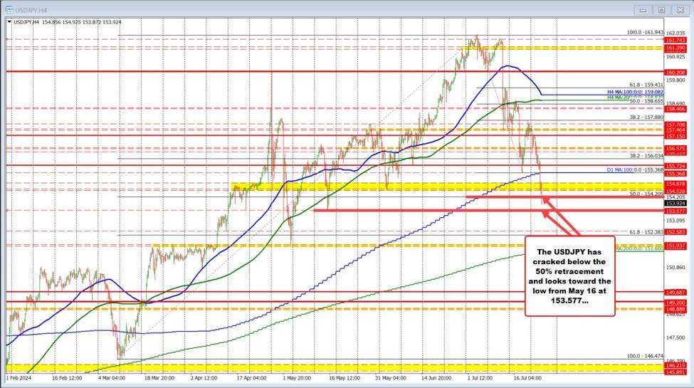 ForexLive