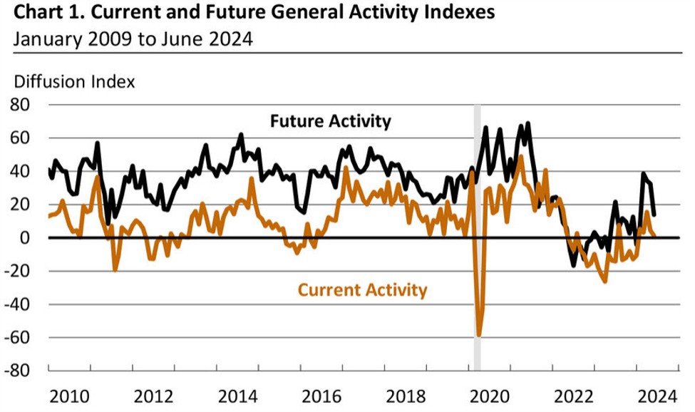 ForexLive