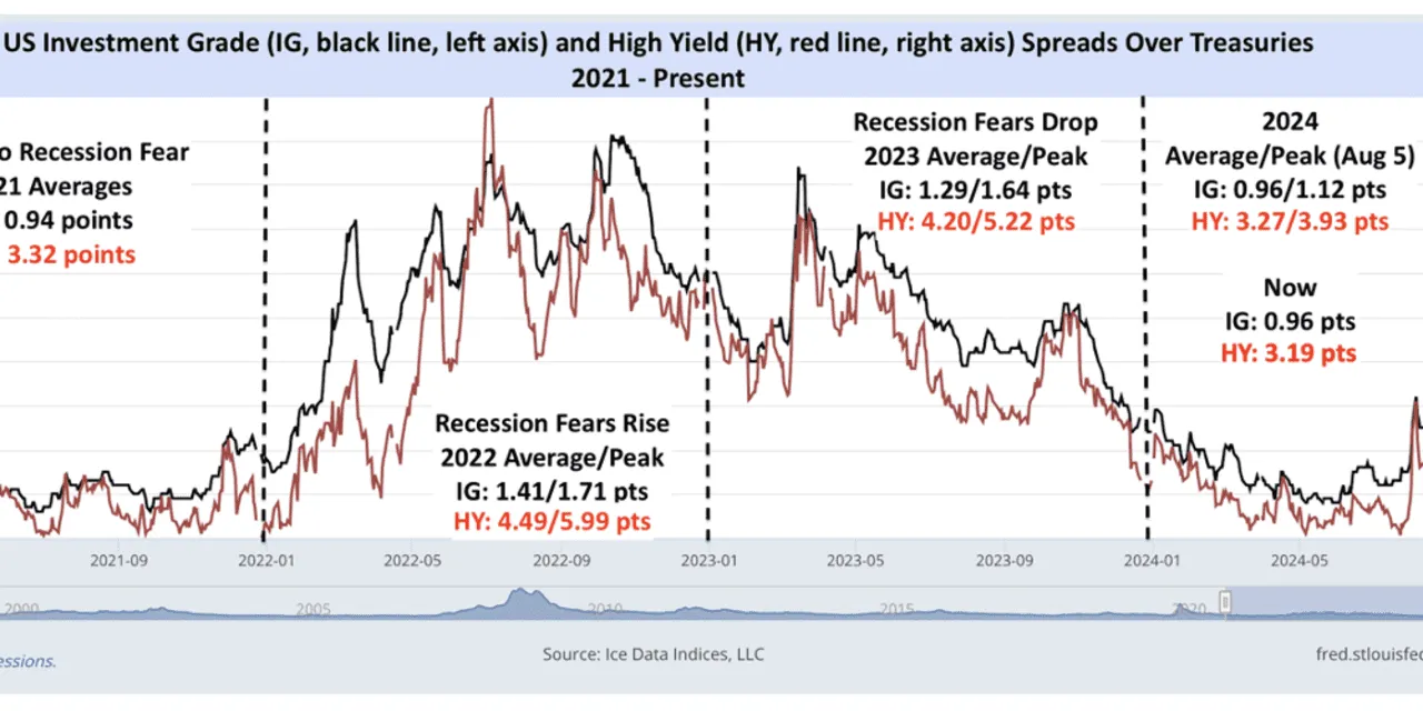 MarketWatch