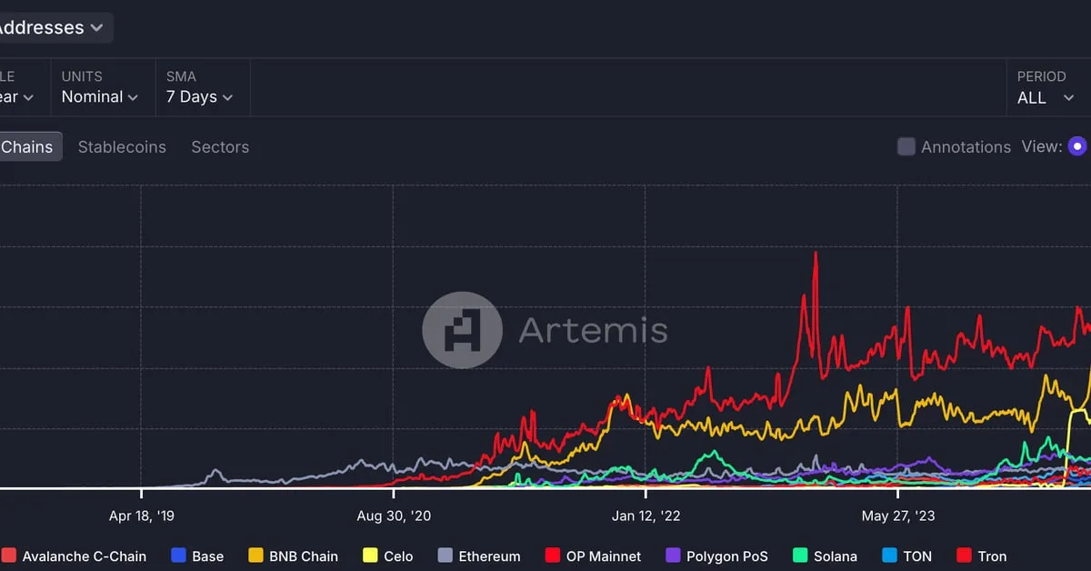 Coindesk