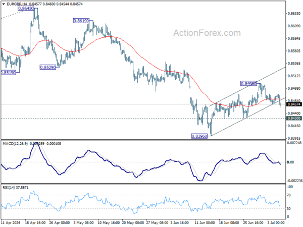 Actionforex