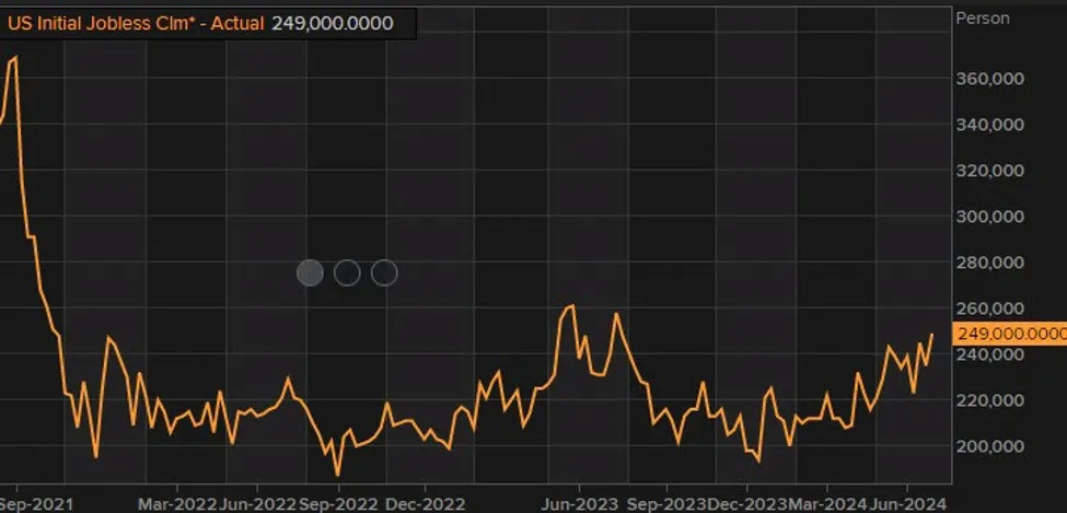 ForexLive