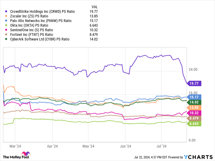 Yahoo Finance