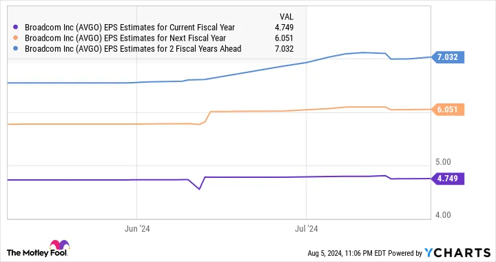 Yahoo Finance