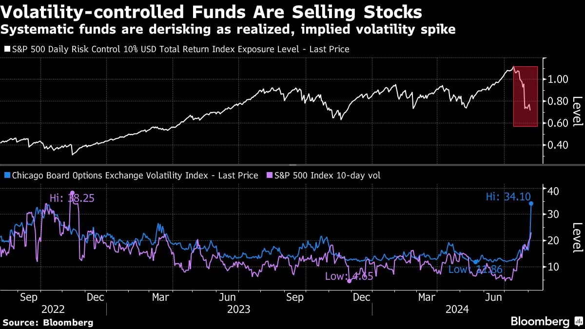 Yahoo Finance