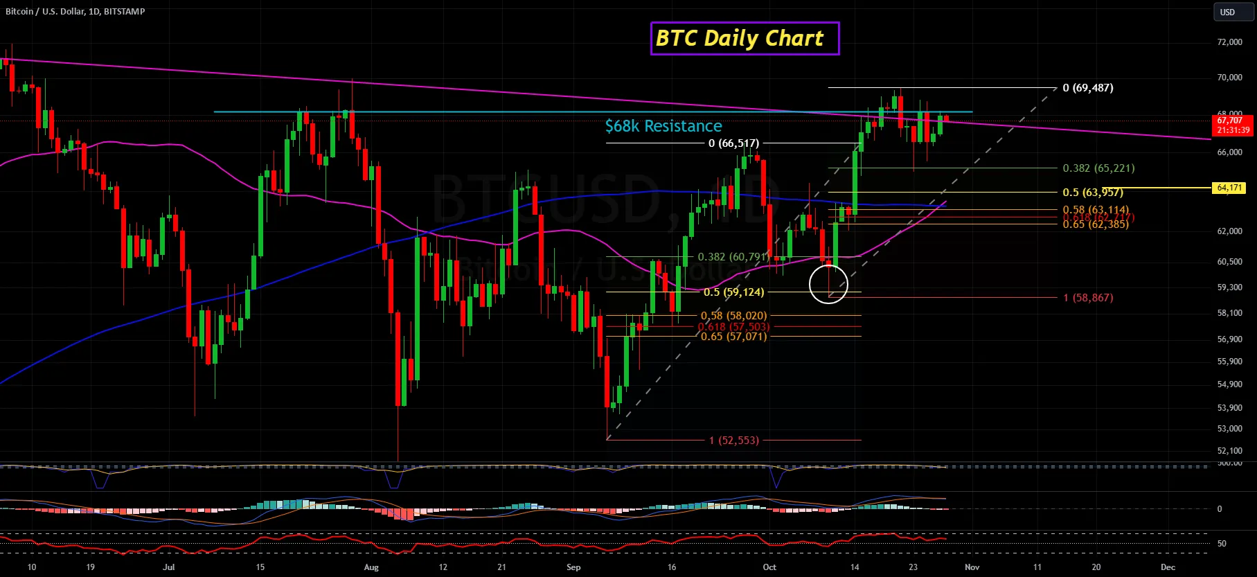 Tradingview