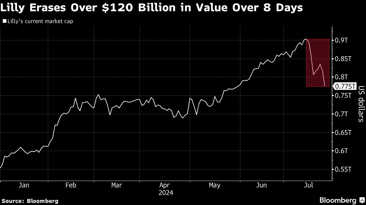 Yahoo Finance