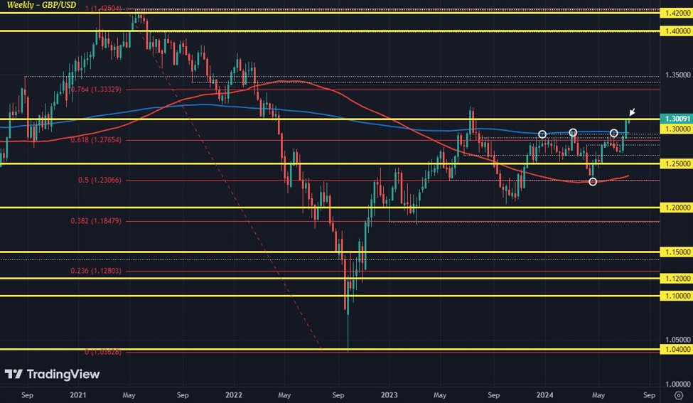 ForexLive