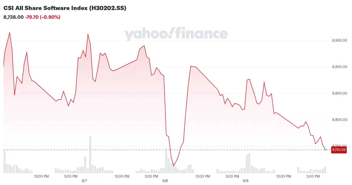 Yahoo Finance