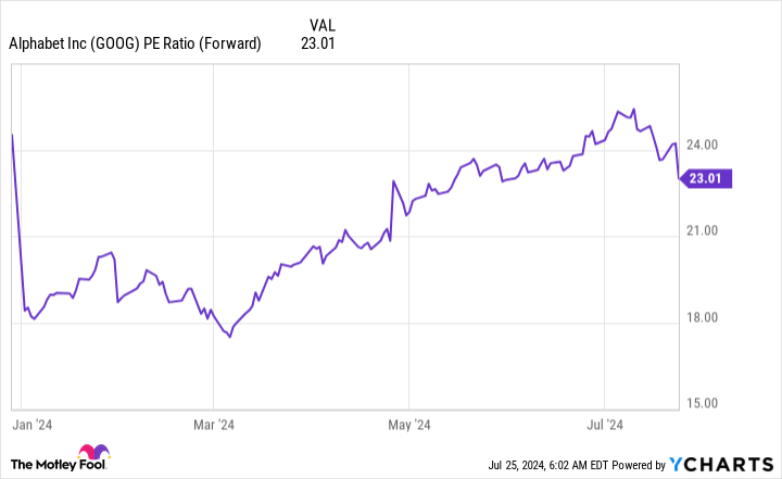 Yahoo Finance