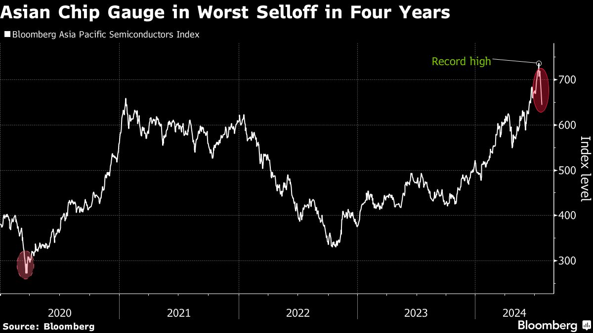 Yahoo Finance