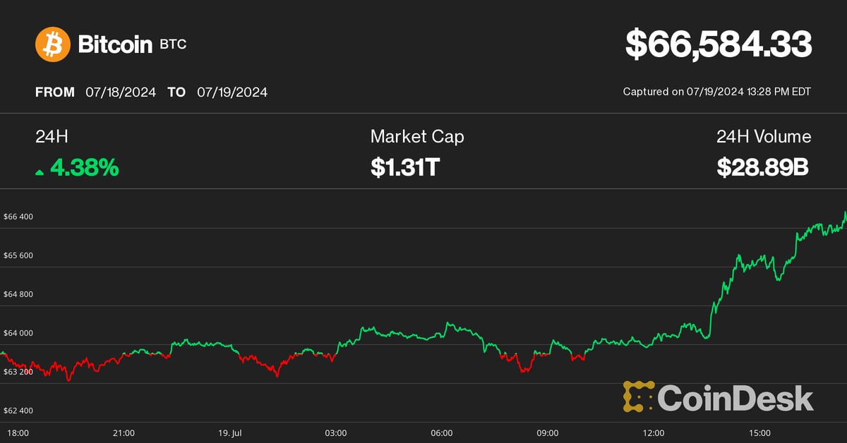 CoinDesk