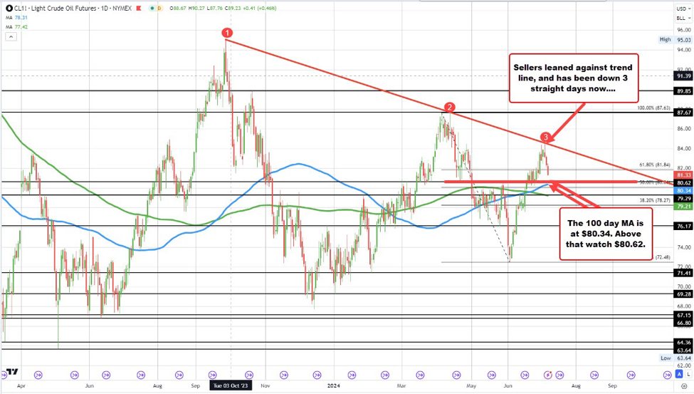 ForexLive