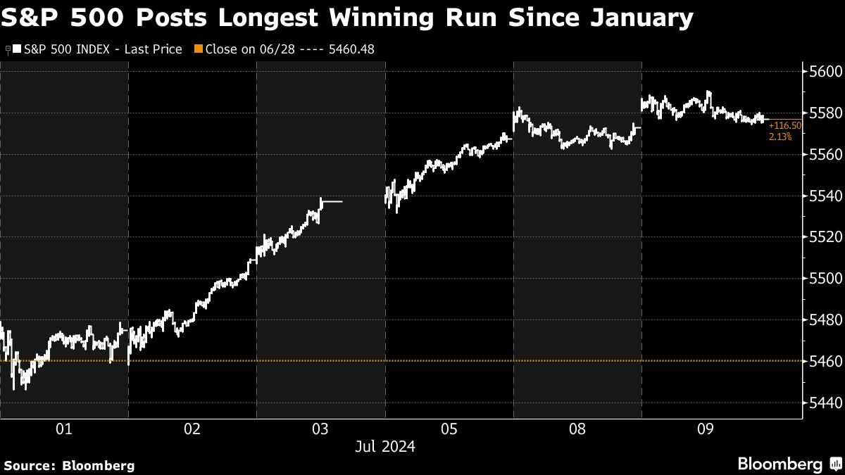 Yahoo Finance