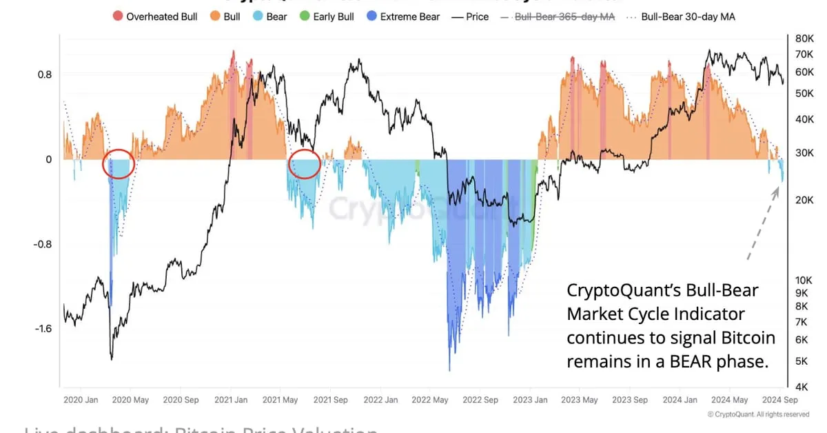 Coindesk