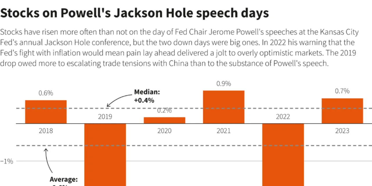 MarketWatch