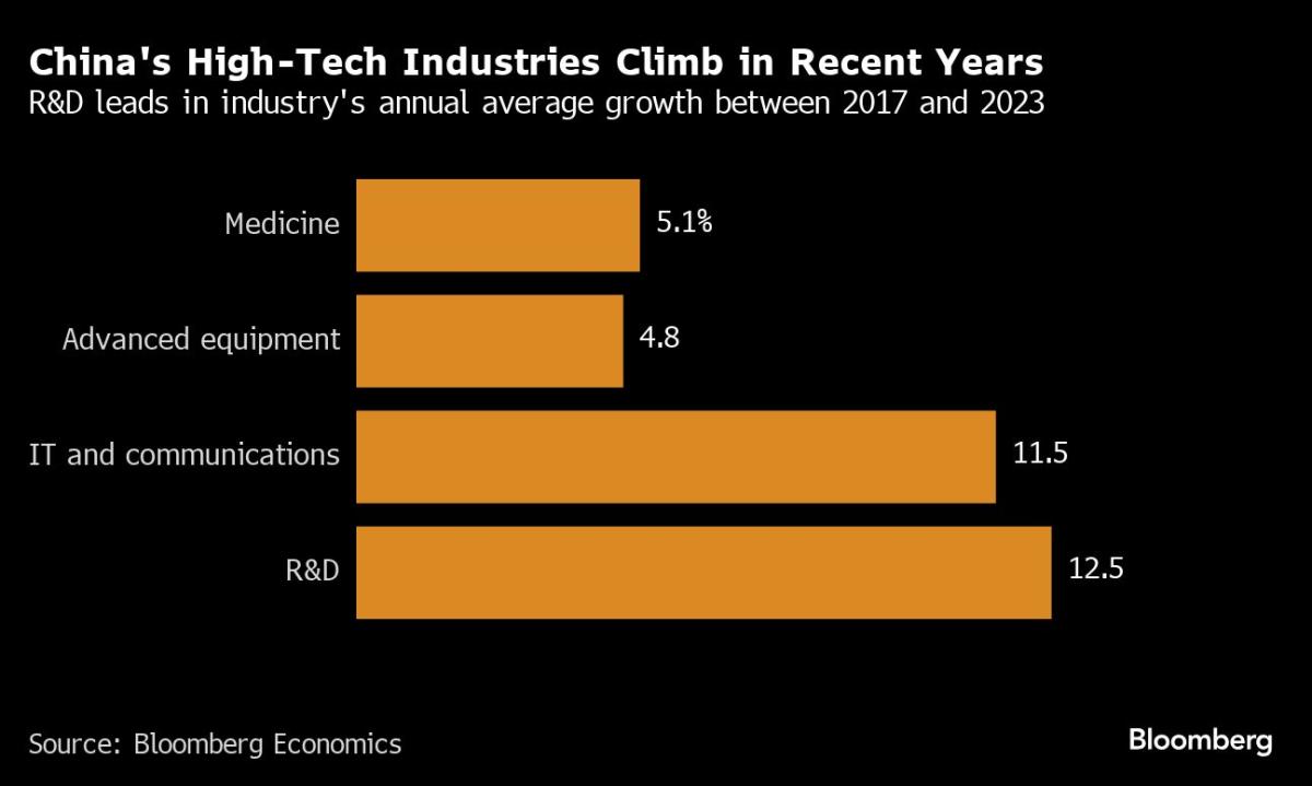 Yahoo Finance