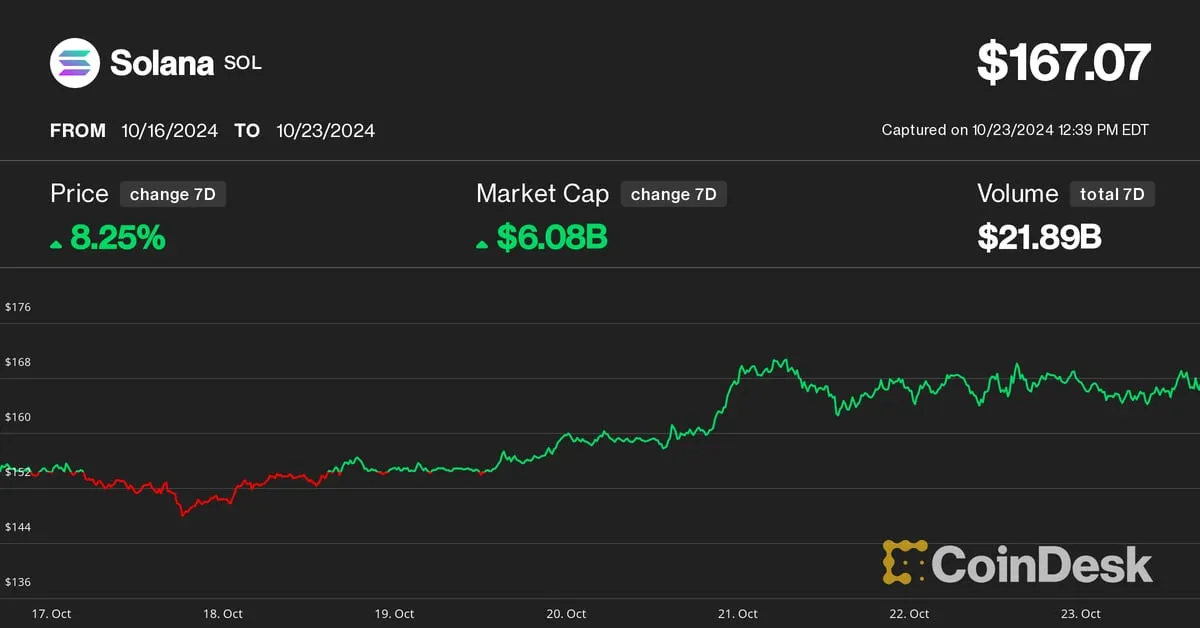 Coindesk