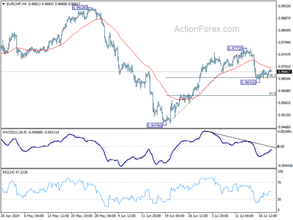 Actionforex