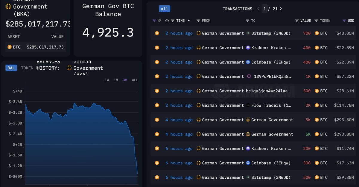 CoinDesk