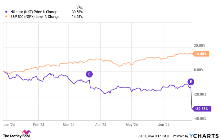 Yahoo Finance