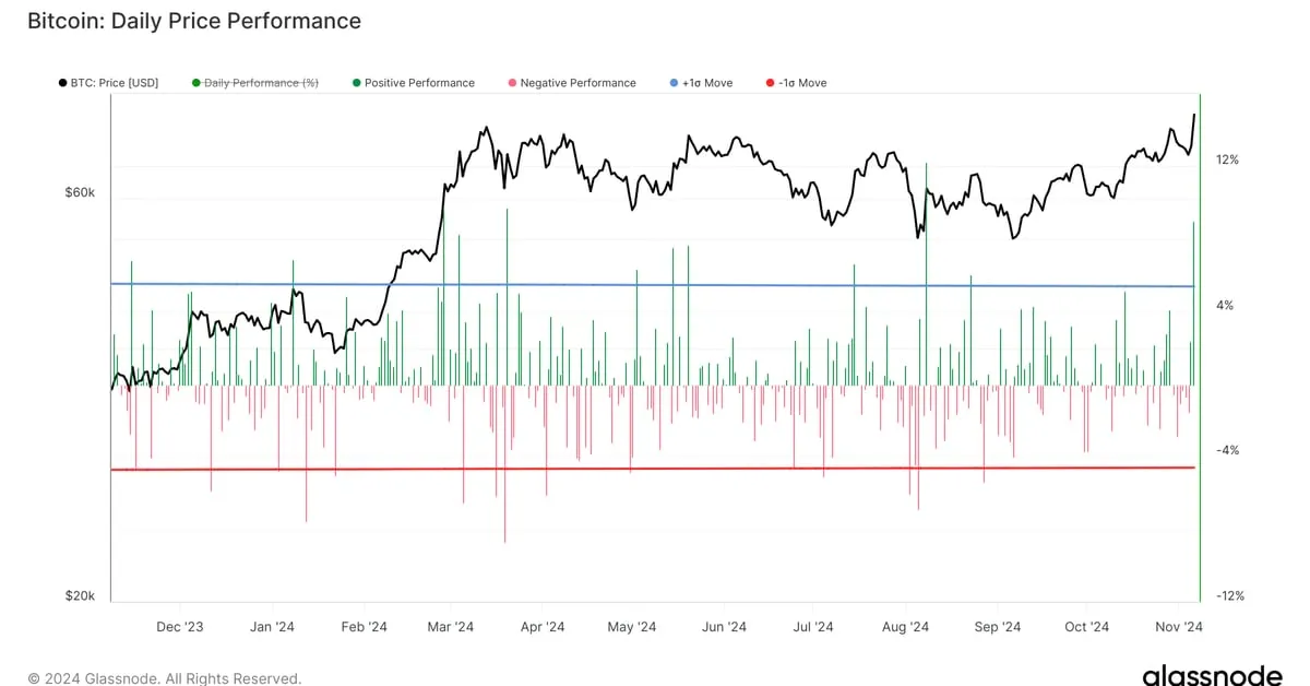 Coindesk