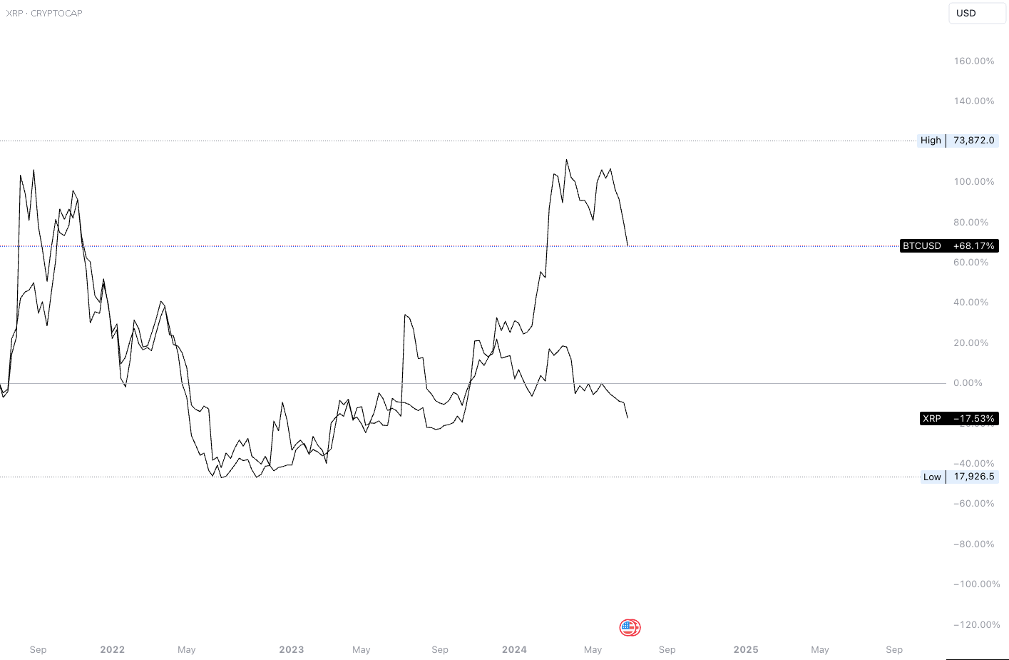 TradingView