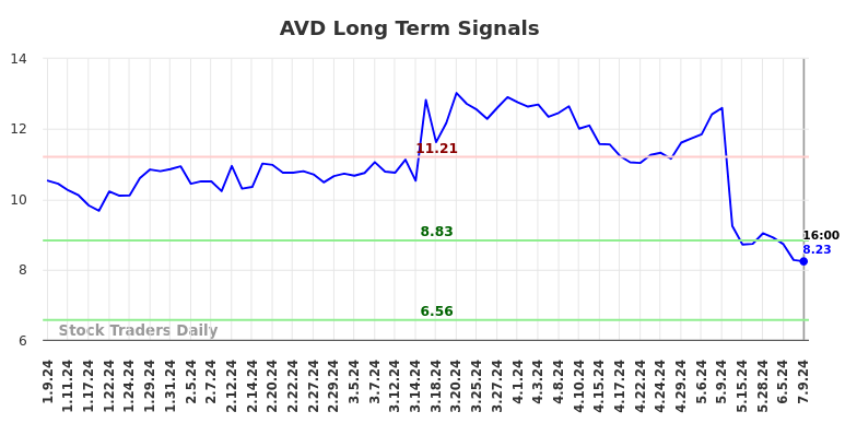 Stocktradersdaily