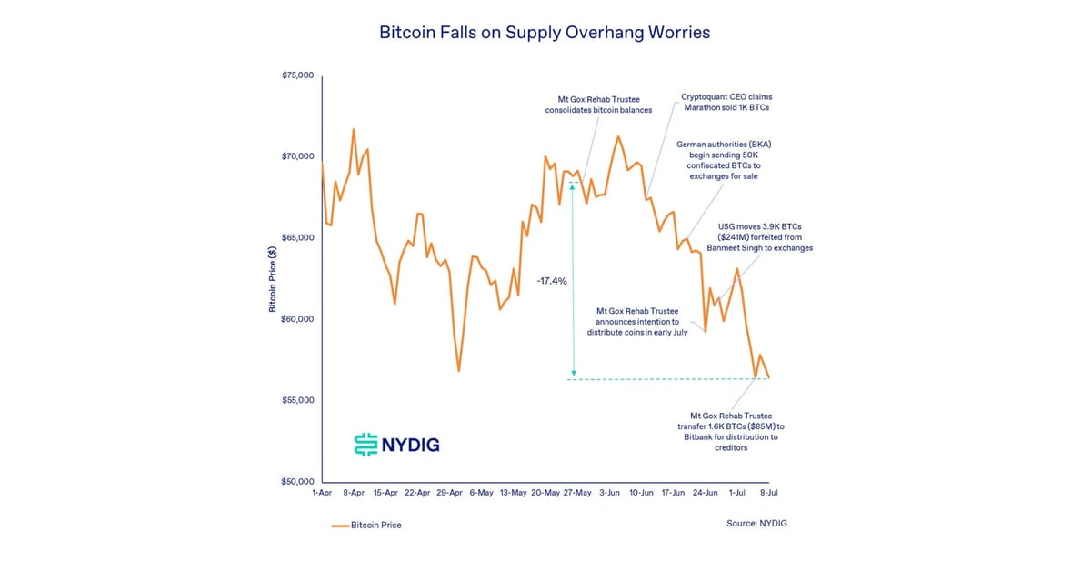 CoinDesk