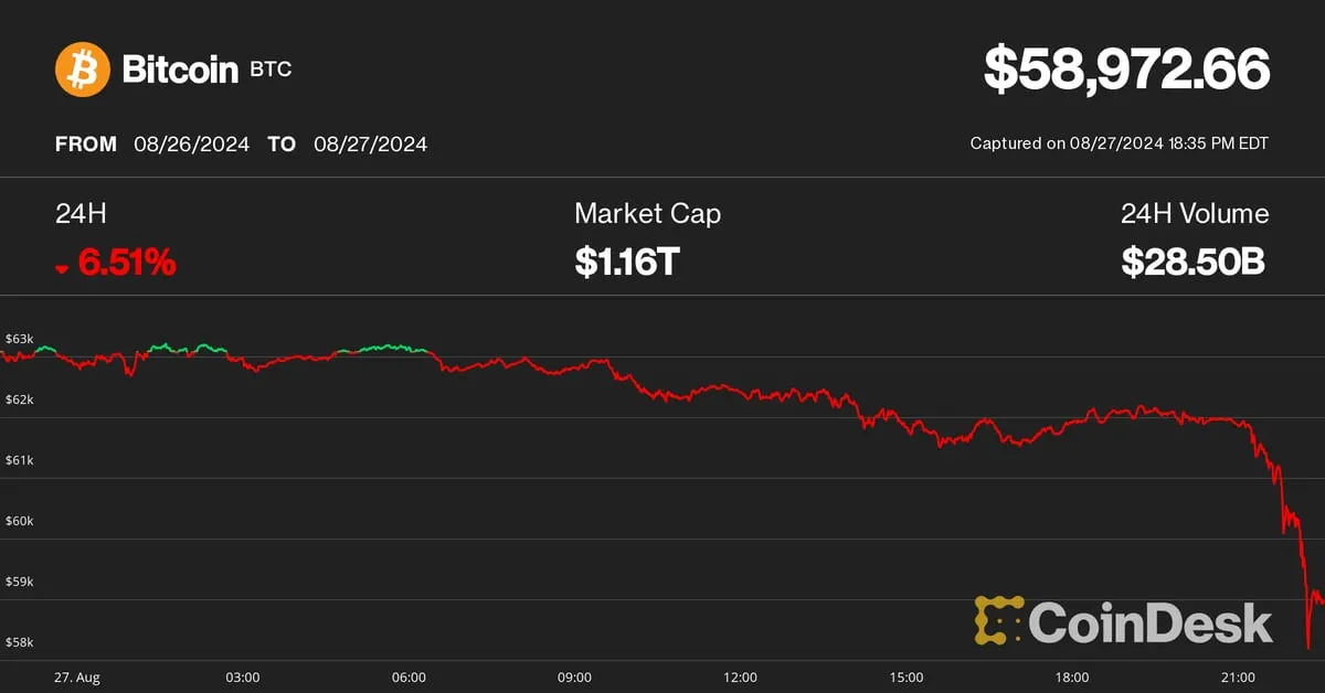 CoinDesk