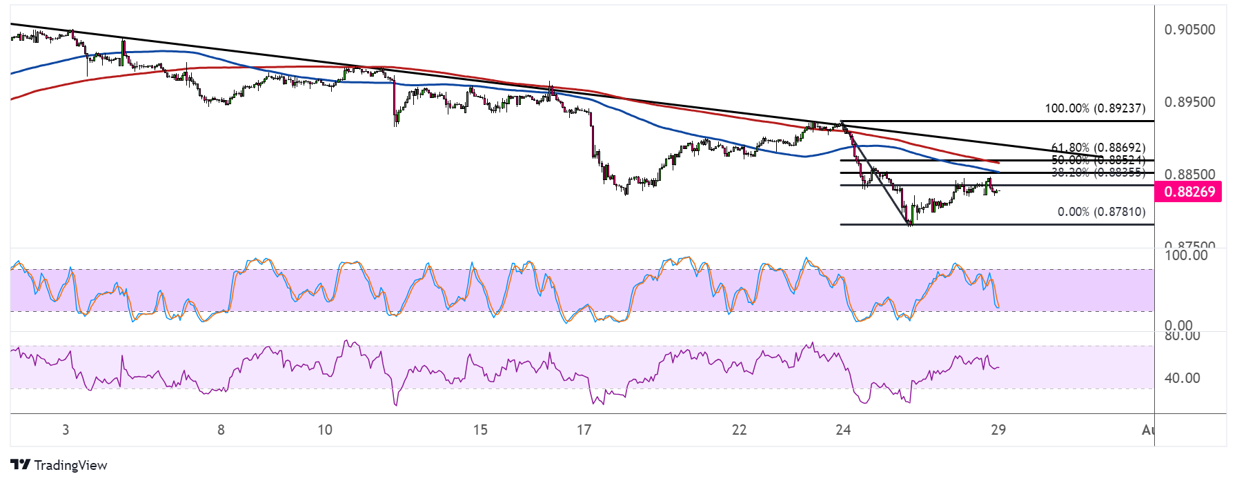 Fxdailyreport