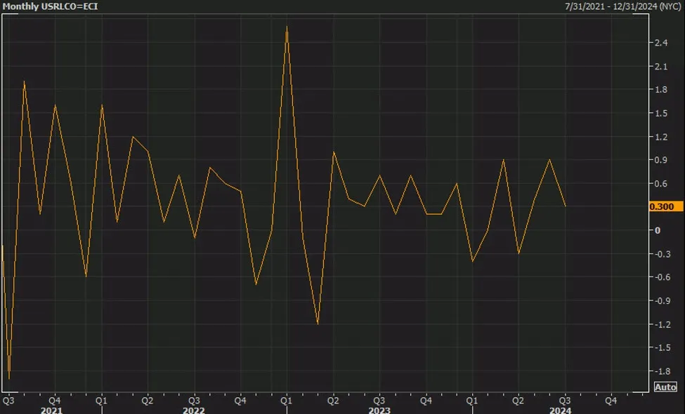 Forexlive