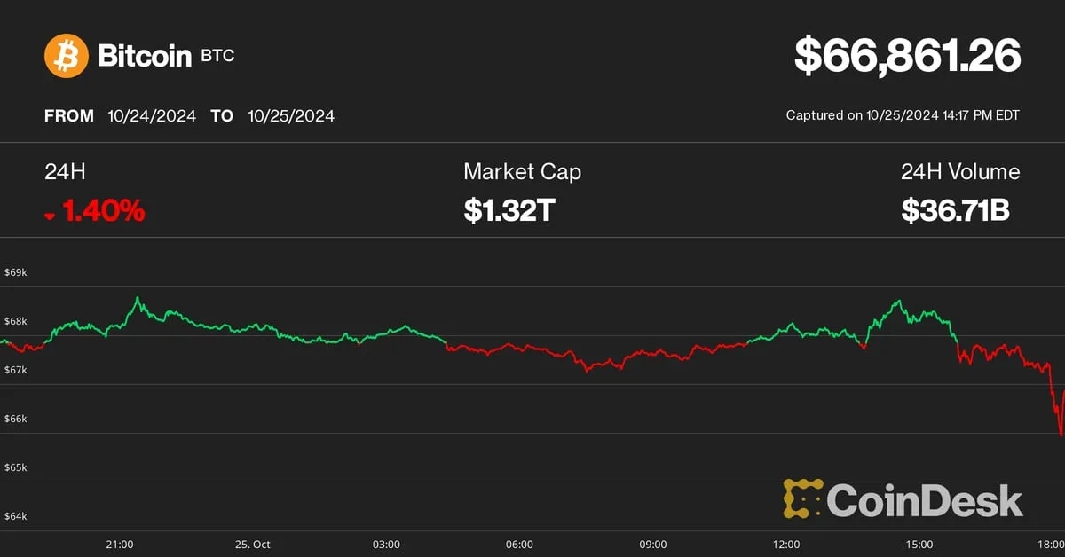 Coindesk