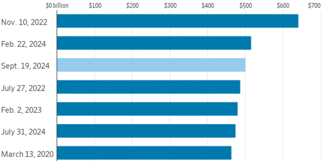 Marketwatch