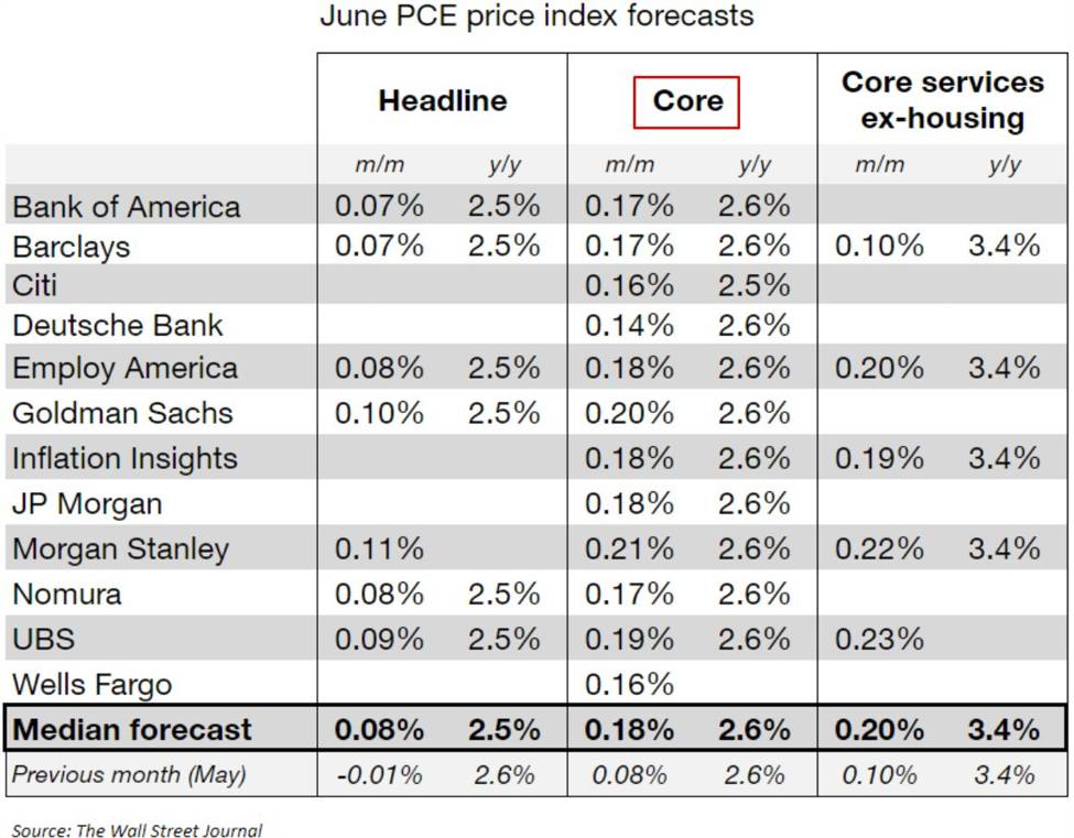 ForexLive