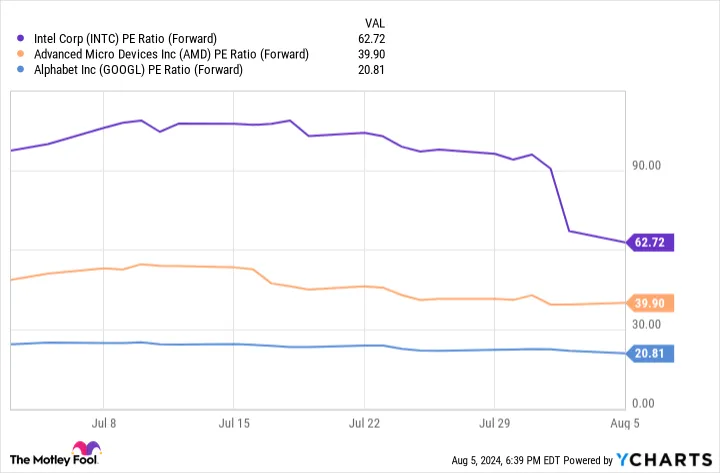 Yahoo Finance