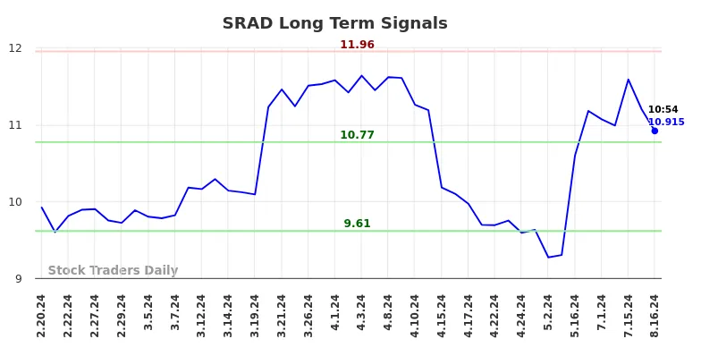 Stocktradersdaily