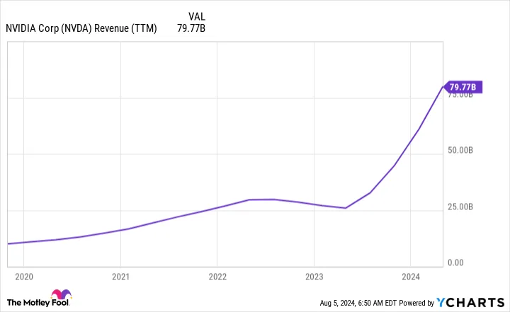 Yahoo Finance