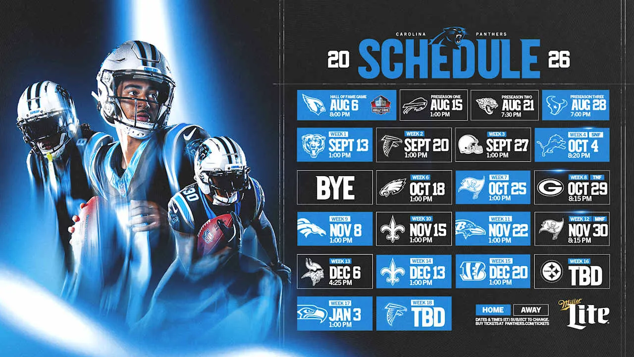 Panthers