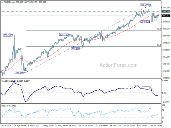 Actionforex